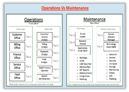 Operate & Maintain